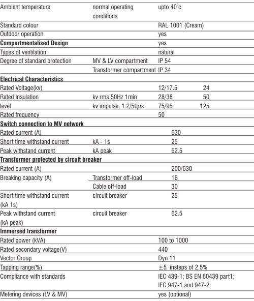 Characteristics of Outdoor Package Substations